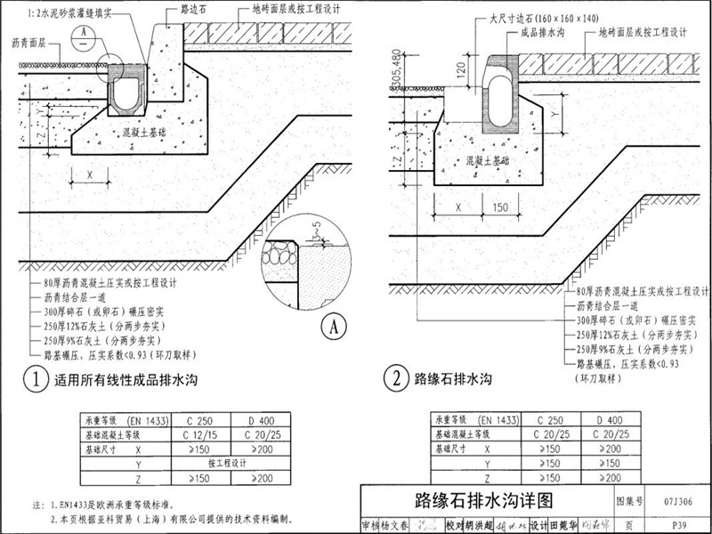 路缘石树脂排水沟图集