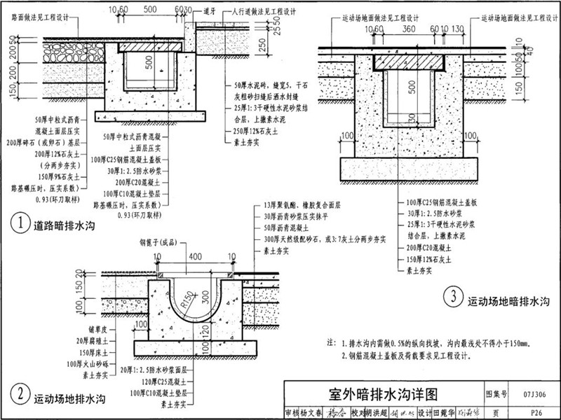 室外暗树脂排水沟图集