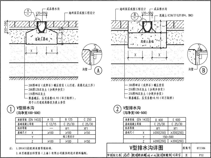 V型成品缝隙排水沟图集